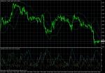 GBP/USD  November 17, 2010